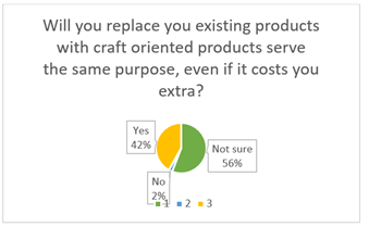 A pie chart with a pie chart and a diagram

Description automatically generated with medium confidence