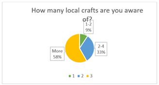 A pie chart with numbers and a pie chart

Description automatically generated