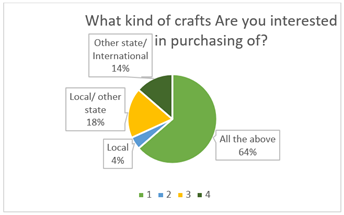 A pie chart with different colored circles

Description automatically generated