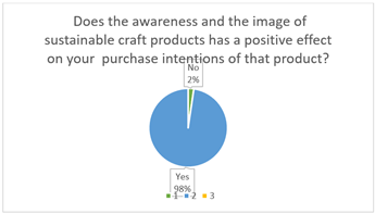 A blue circle with a pie chart

Description automatically generated