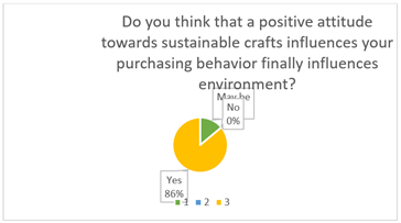 A diagram of a pie chart

Description automatically generated
