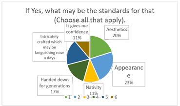 A pie chart with text and numbers

Description automatically generated