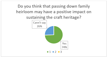 A green and blue pie chart

Description automatically generated