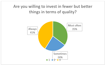 A pie chart with text

Description automatically generated