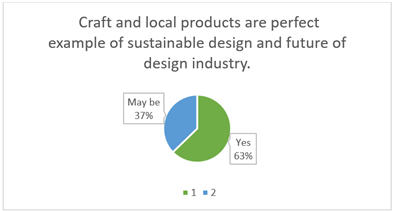 A pie chart with a green circle and blue circle

Description automatically generated