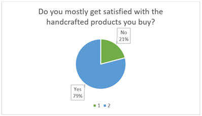 A pie chart with a green and blue circle

Description automatically generated