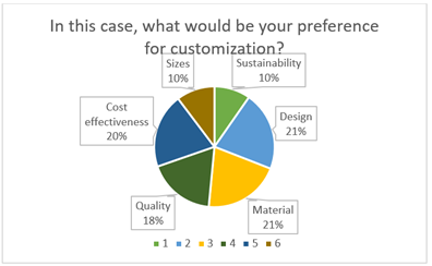 A pie chart with text and numbers

Description automatically generated