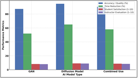 Integration of AI Models in Curriculum