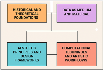 Conceptual Framework of Data Visualization as Artistic Expression