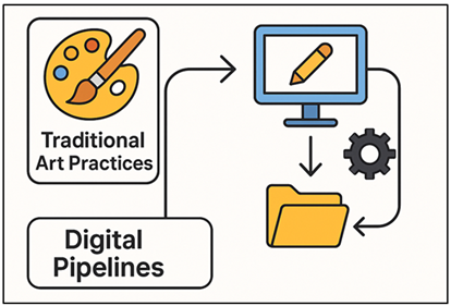 Process Flow of Hybrid Artistic Production Using Analog and Digital Methods
