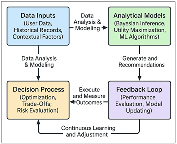 Data-Driven Decision-Making Framework Applied at Netflix