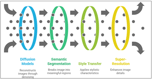 AI-Enhanced Visual Editing Workflow in Art Schools