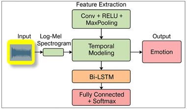 Proposed System Architectural Block Diagram