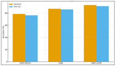 Models Quantitative Performance