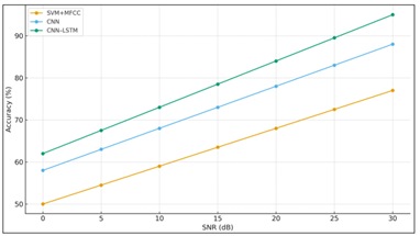 Graphical Analysis of Qualitative Analysis
