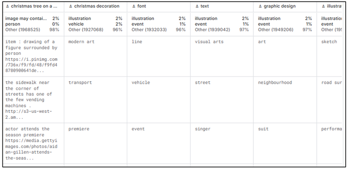 Multi-Label Annotation and Semantic Attribute Distribution in the Dataset