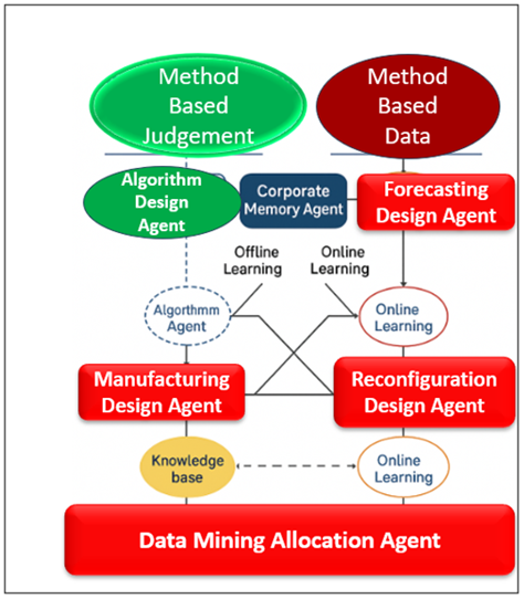 Multi-Layer Architecture of AI-Enabled Smart Printing Lab