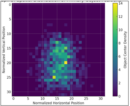 Spatial Distribution of Primary Object Positions