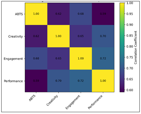 Correlation Matrix Heatmap