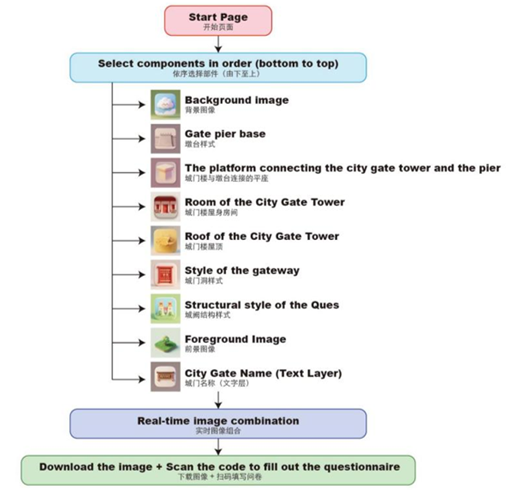 Schematic Diagram of the Platform Image Generation Process