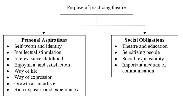 A diagram of a theater

Description automatically generated