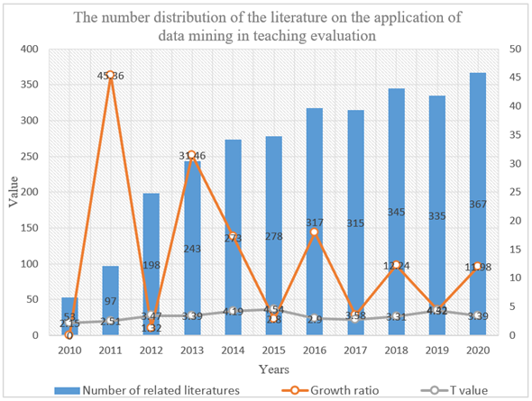 A graph with numbers and lines

AI-generated content may be incorrect.