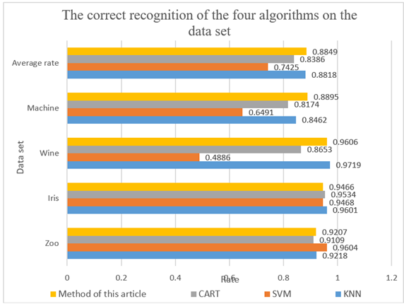 A graph of data with numbers and letters

AI-generated content may be incorrect.