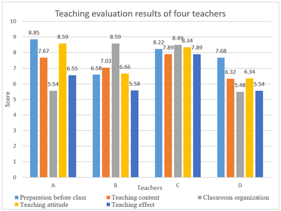 A graph of different colored bars

AI-generated content may be incorrect.