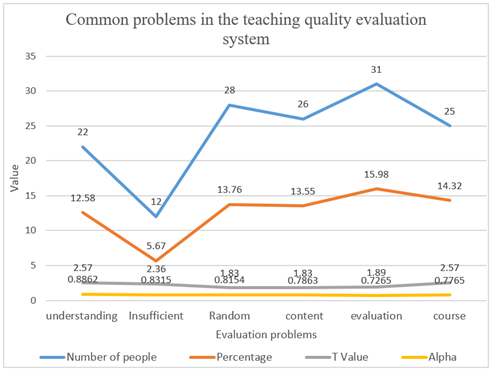 A graph of a number of people

AI-generated content may be incorrect.