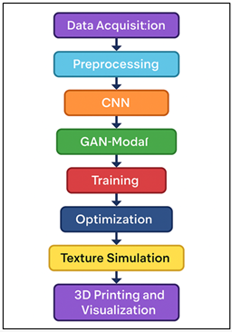 A diagram of a process

AI-generated content may be incorrect.