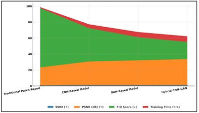 A graph showing a green and orange line

AI-generated content may be incorrect.