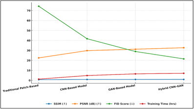 A graph of different colored lines

AI-generated content may be incorrect.