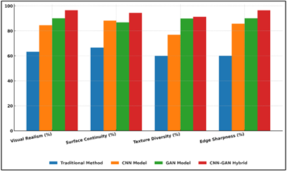 A graph of different colored bars

AI-generated content may be incorrect.