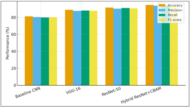 Model-Wise Performance Comparison