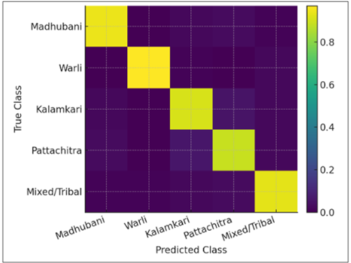 Normalized Confusion Matrix