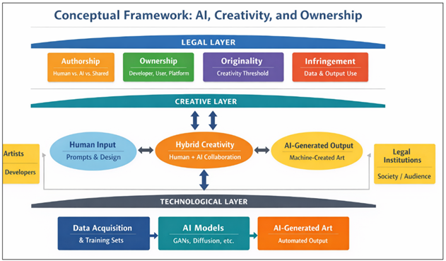 Conceptual Framework