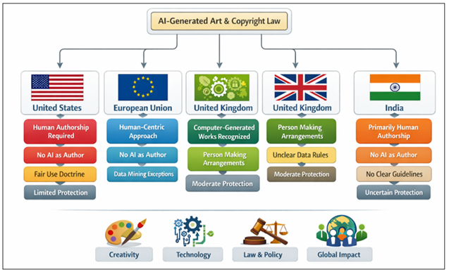 SEM-style comparative model