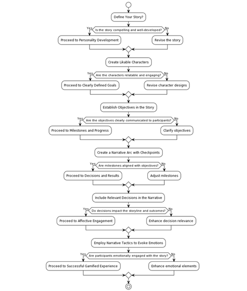 A diagram of a process

Description automatically generated