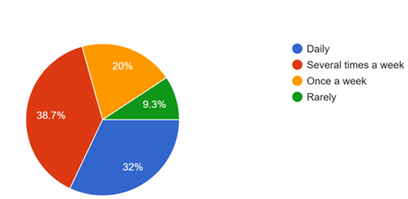 A pie chart with numbers and a number of percentages

AI-generated content may be incorrect.
