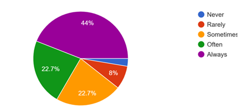 A colorful pie chart with numbers

AI-generated content may be incorrect.