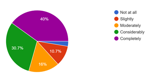 A colorful pie chart with numbers

AI-generated content may be incorrect.