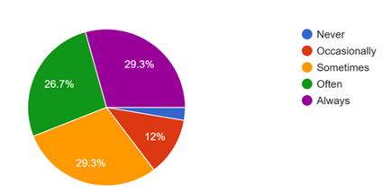 A colorful pie chart with numbers

AI-generated content may be incorrect.