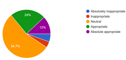 A colorful pie chart with text

AI-generated content may be incorrect.