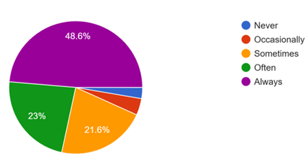 A colorful pie chart with numbers

AI-generated content may be incorrect.