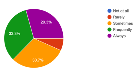 A colorful pie chart with numbers

AI-generated content may be incorrect.