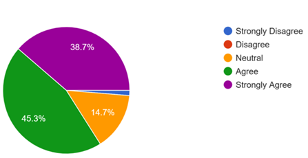 A colorful pie chart with numbers

AI-generated content may be incorrect.
