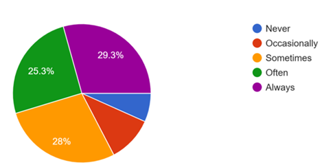 A colorful pie chart with numbers

AI-generated content may be incorrect.