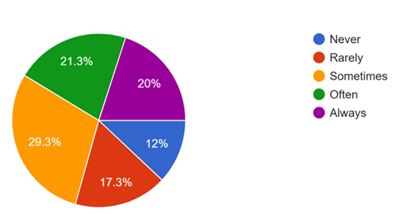 A colorful pie chart with numbers

AI-generated content may be incorrect.