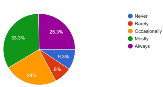 A colorful pie chart with numbers

AI-generated content may be incorrect.