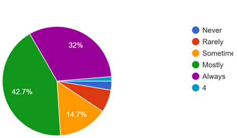 A colorful pie chart with numbers

AI-generated content may be incorrect.
